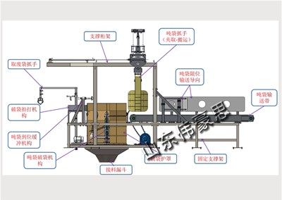 氧化鋅智能噸包破包機有哪些優(yōu)勢？