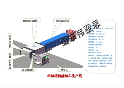 糧食集裝箱自動(dòng)裝車機(jī)有哪些功能？