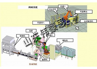 山東偉豪思全自動包裝碼垛系統(tǒng)有哪些領(lǐng)先技術(shù)