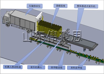 桶料是怎么實(shí)現(xiàn)全自動(dòng)裝車(chē)機(jī)的？桶料全自動(dòng)裝車(chē)機(jī)工作流程